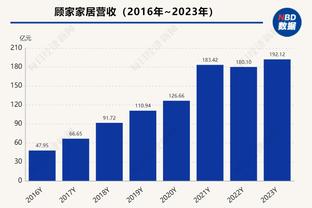 明日火箭对阵活塞 小史密斯&伊森出战成疑 狄龙继续缺席